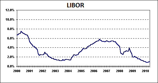 LIBOR 200-2011
